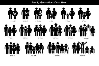 estate and generational planning